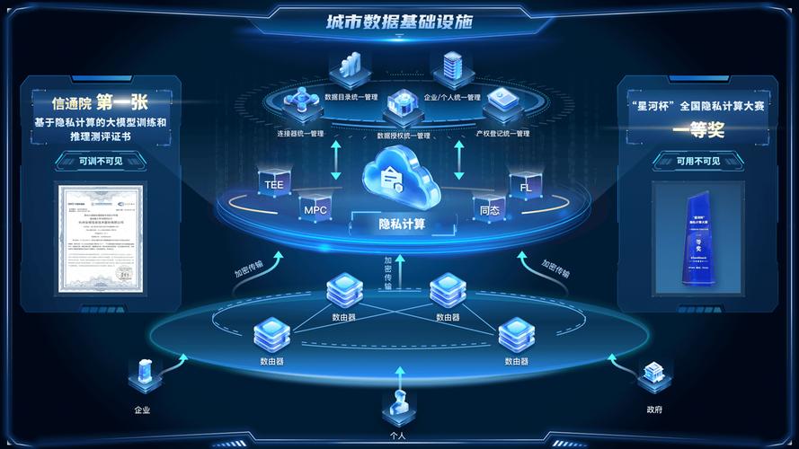数谷“三数一链” 探秘数据基础设施互联互通开源试验的未来图景