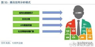 互联网金融行业系列研究报告 解析支付宝超越PayPal的里程碑意义